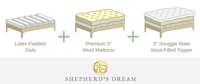 Wool Bed Configurations