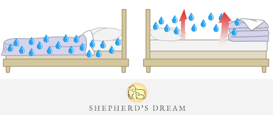 3 Simple Ways to Clean Your Wool Mattress & Topper 2