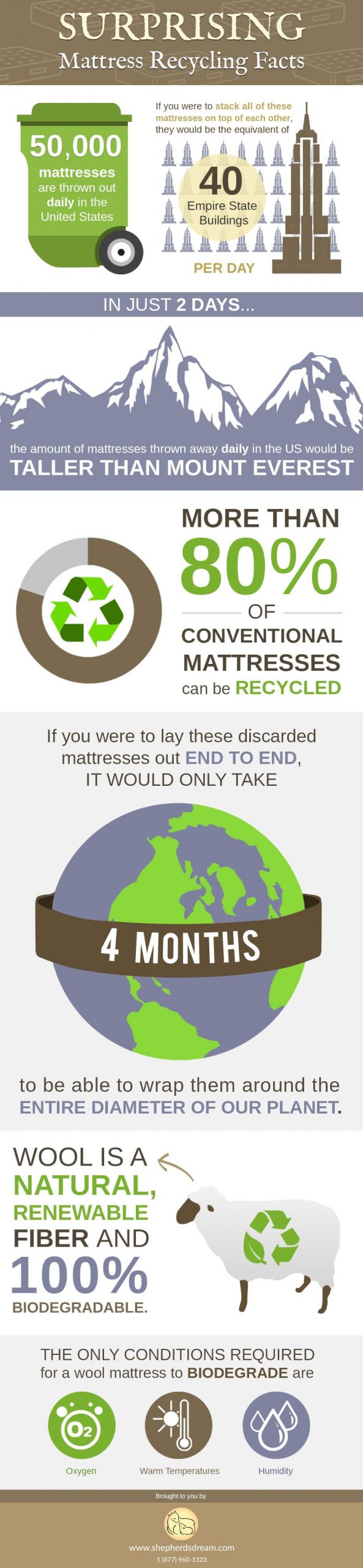 Surprising Mattress Recycling Facts