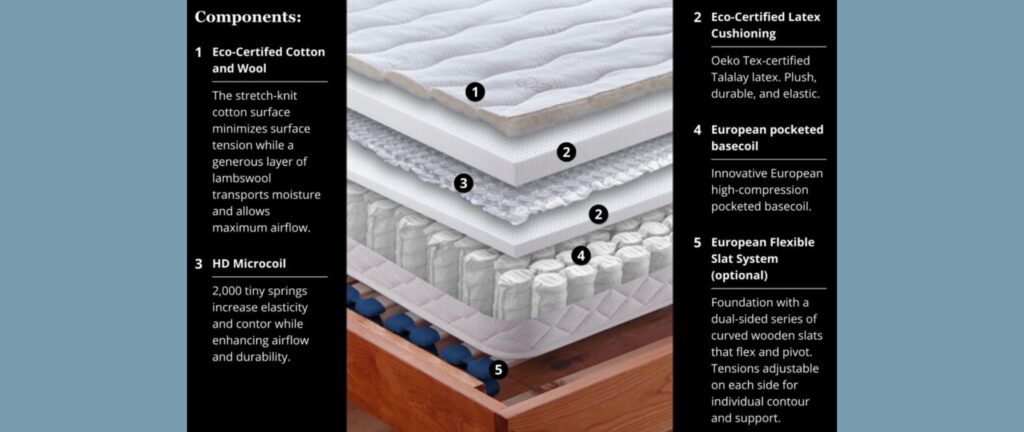 Introducing…the Alpine Microcoil Mattress! 1