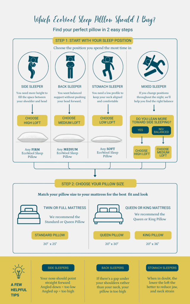 Copy of Which EcoWool Sleep Pilllow Should I Buy Choosing the Right EcoWool® Pillow for Better Sleep, Naturally 2